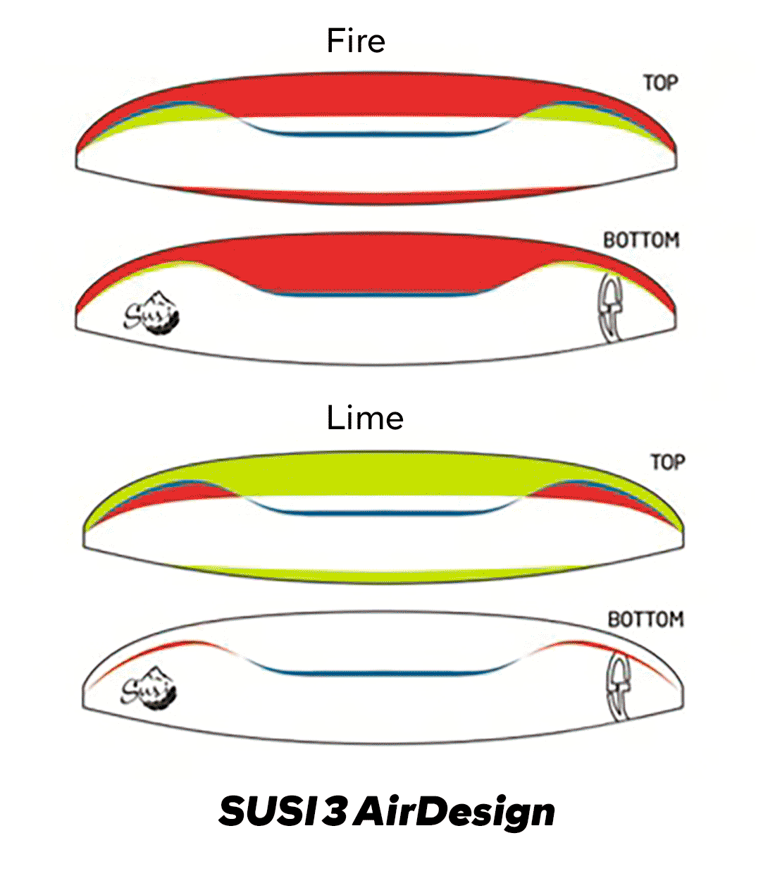 modèles aile SUSI 3 AirDesign