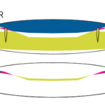 AirDesign LIVI 2 Azur